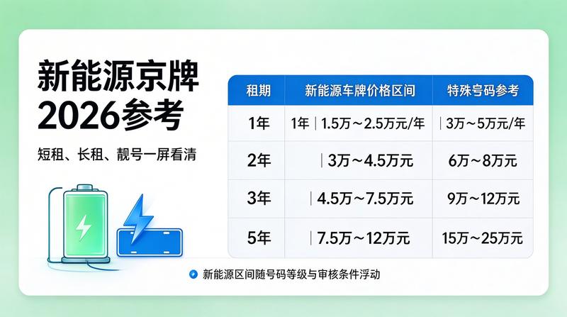 北京车牌政策更新